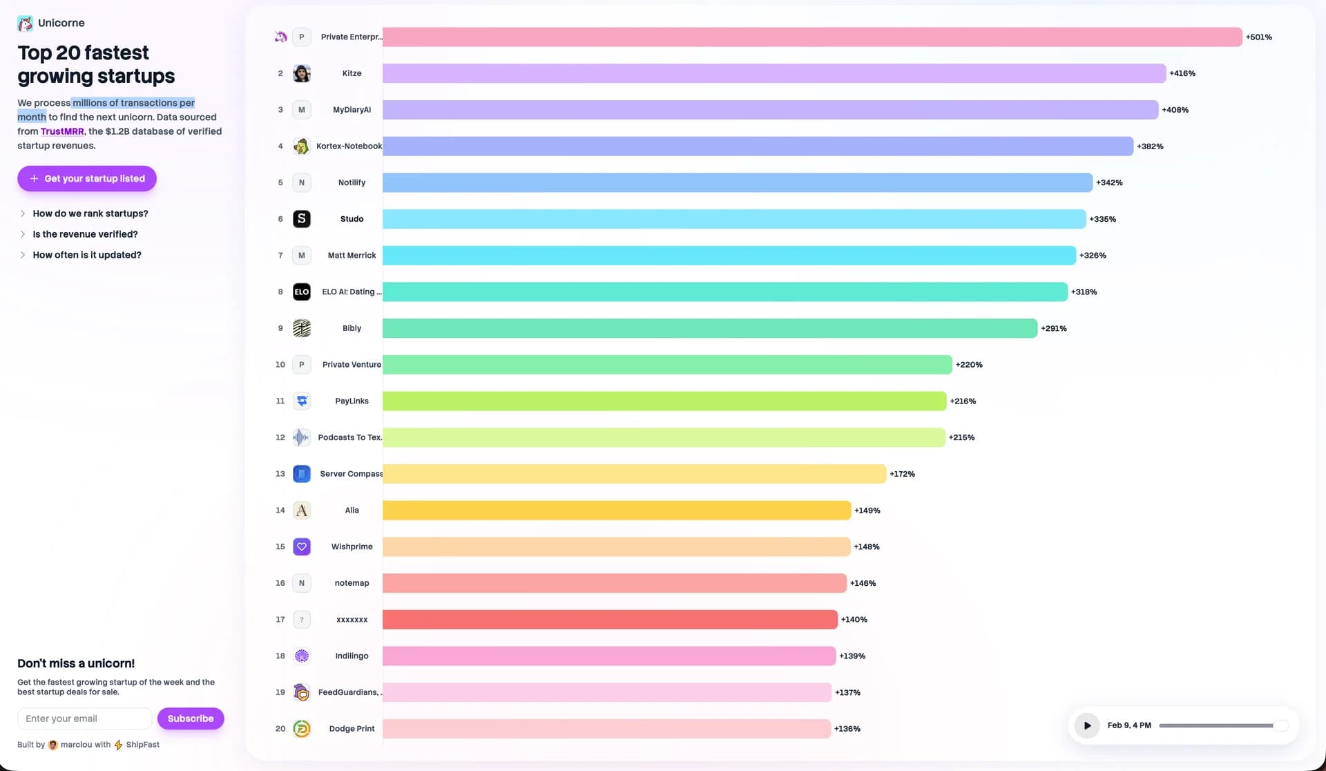 Unicorne screenshot 1