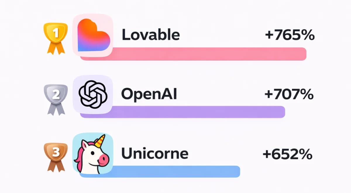 Unicorne screenshot 2