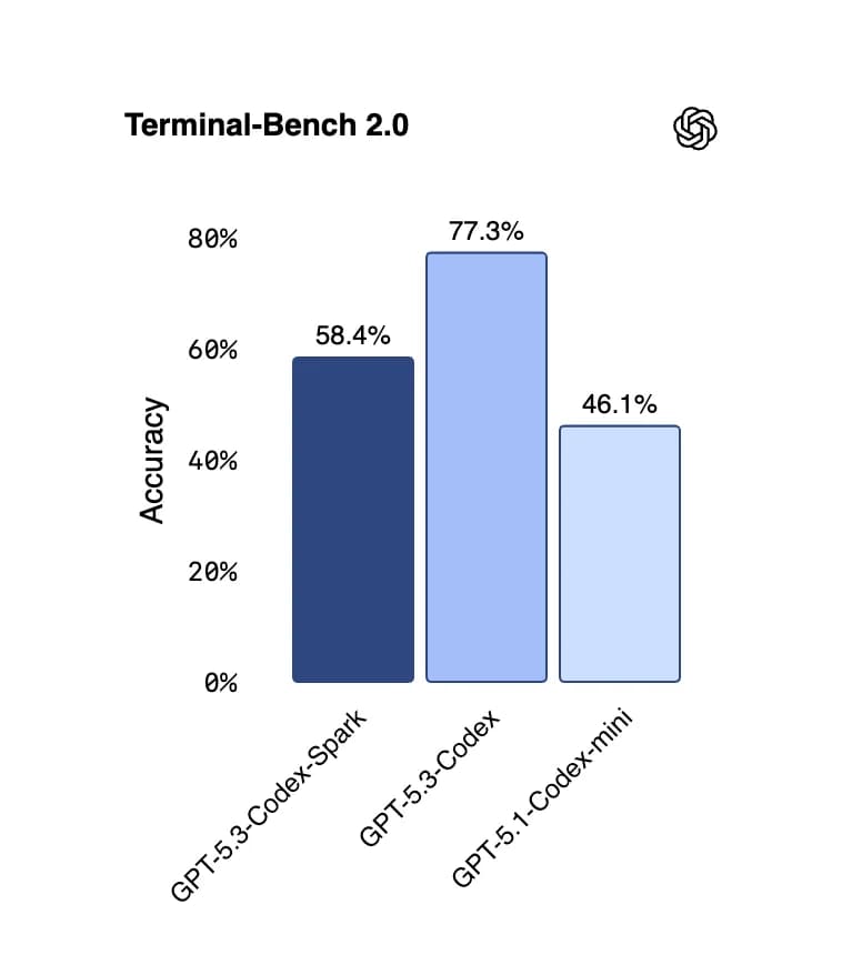 GPT‑5.3‑Codex‑Spark screenshot 3