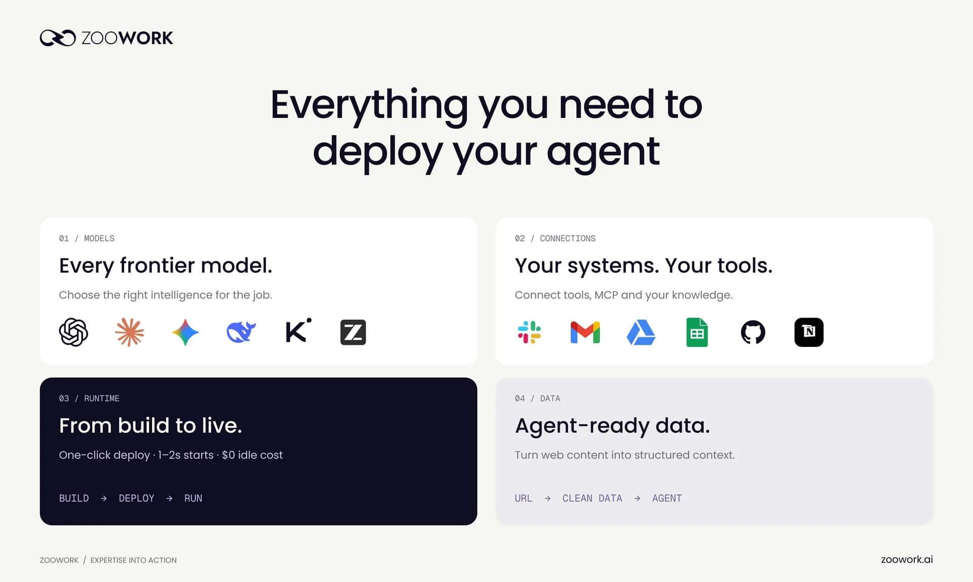 ZooWork screenshot 4