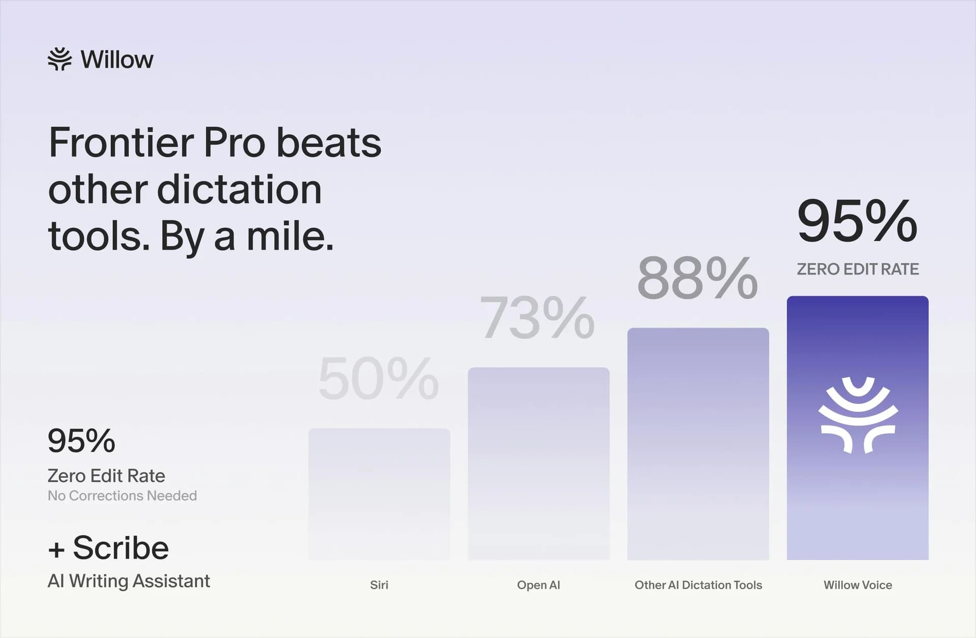 Willow Frontier Pro screenshot 3