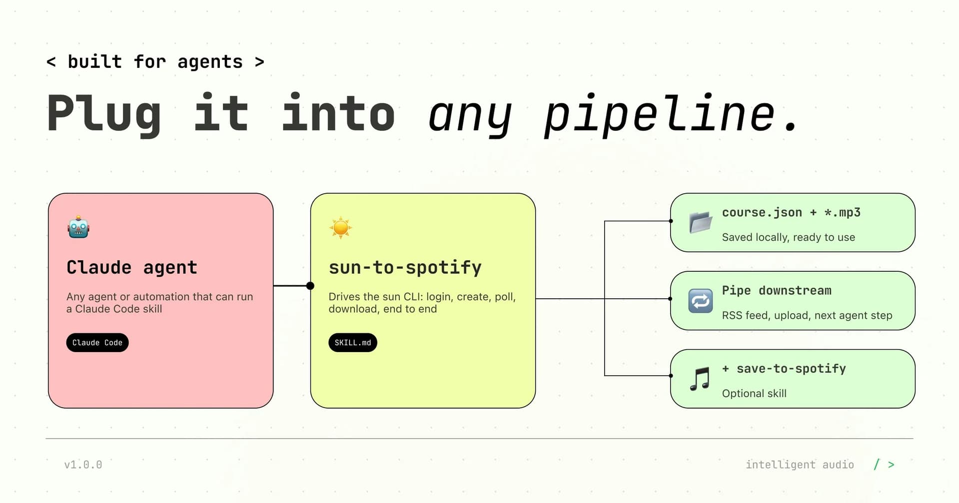 SUN-to-Spotify screenshot 4