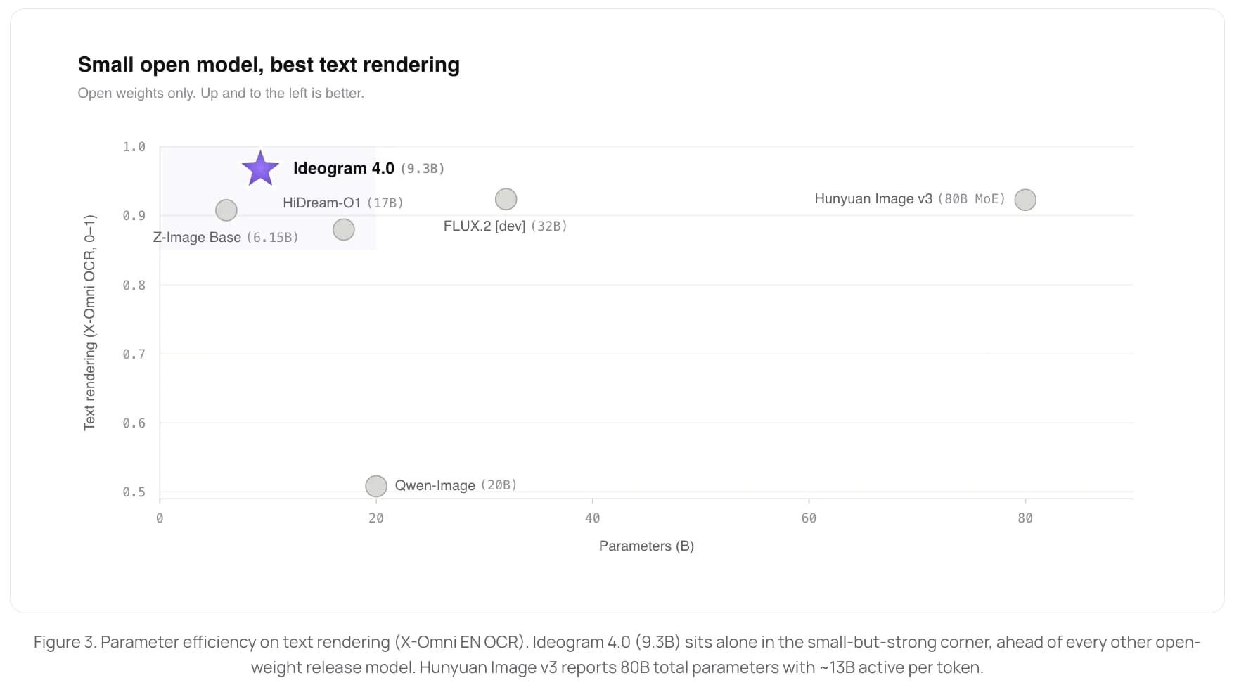 Ideogram 4.0 screenshot 11