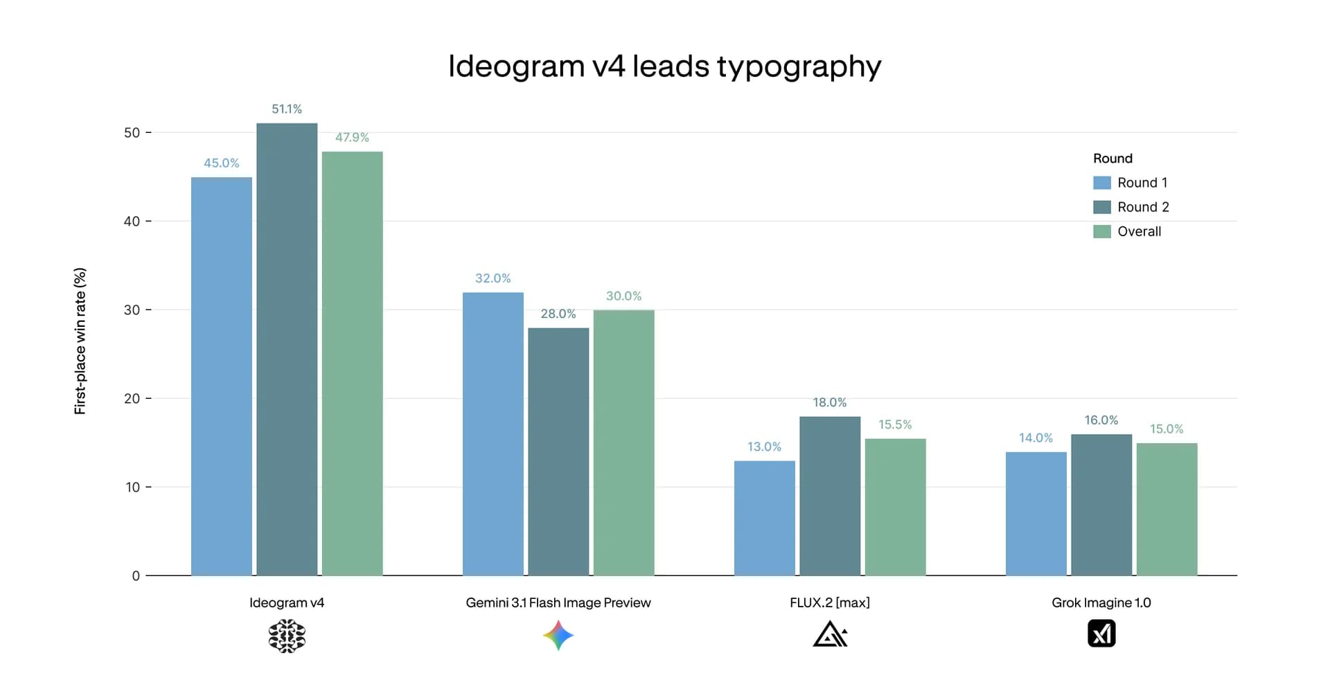 Ideogram 4.0 screenshot 7