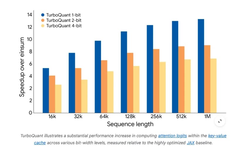 TurboQuant screenshot 2
