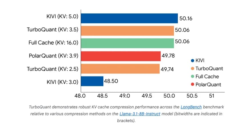 TurboQuant screenshot 4