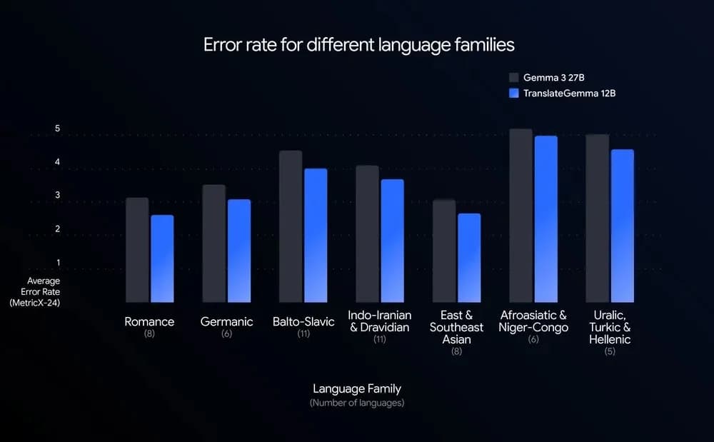 TranslateGemma screenshot 2