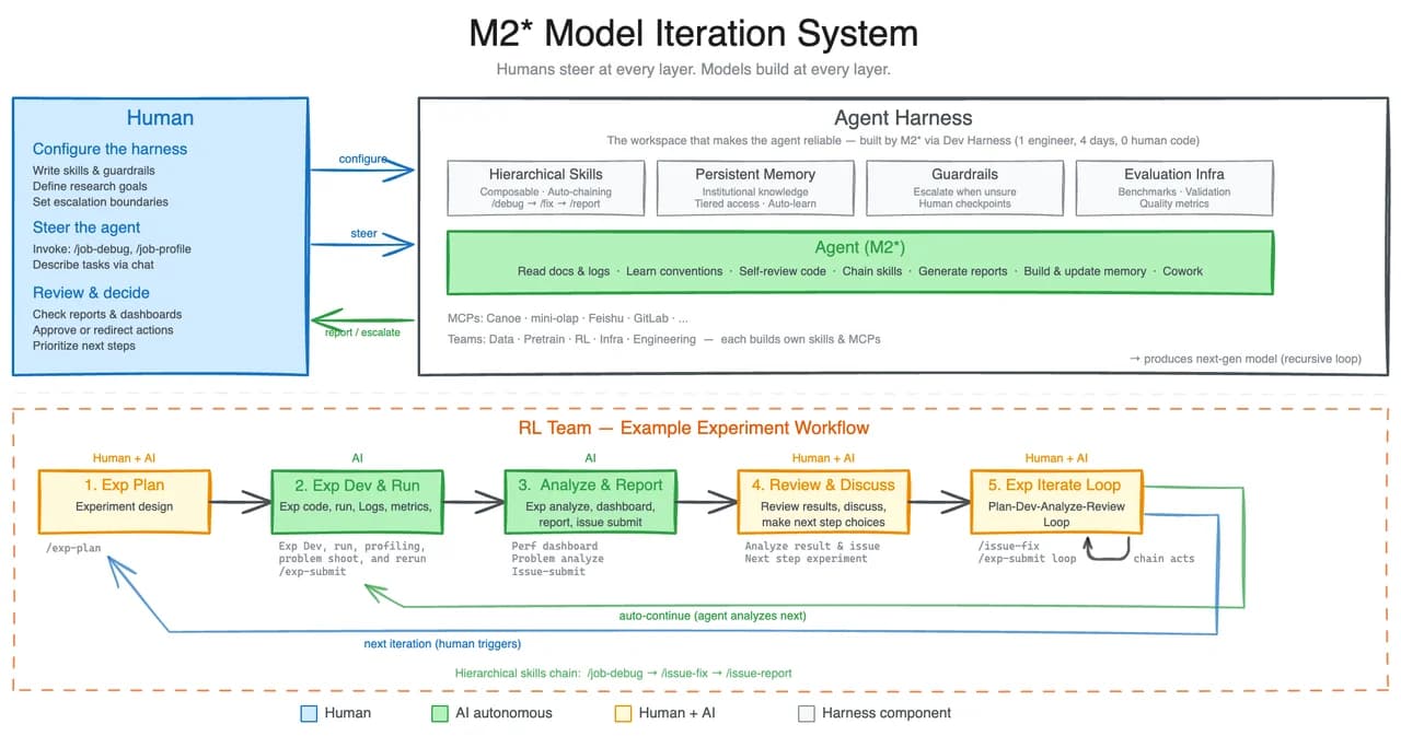 MiniMax-M2.7 screenshot 4