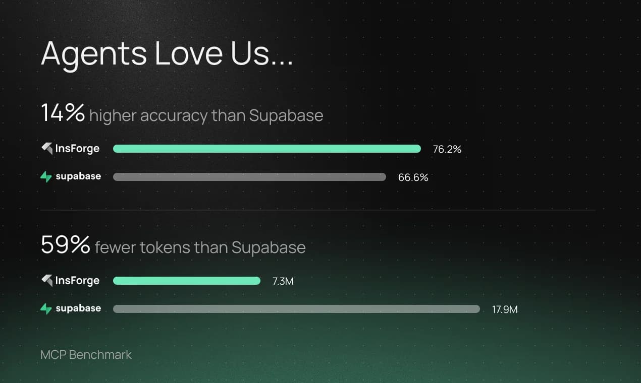 InsForge screenshot 6