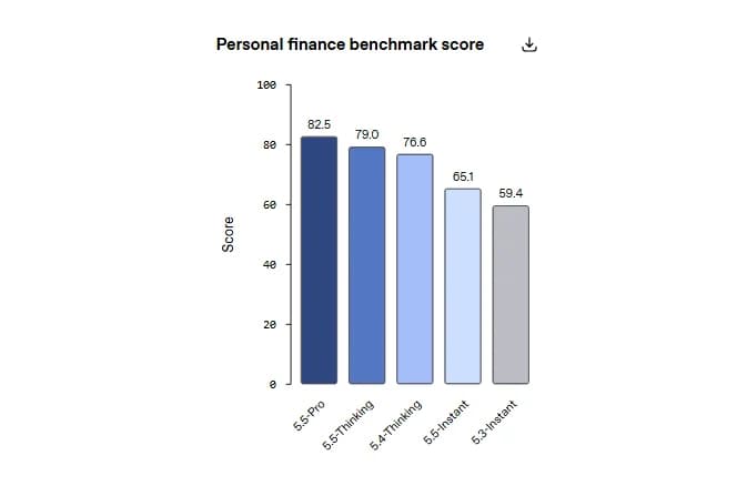 ChatGPT for Personal Finance screenshot 4