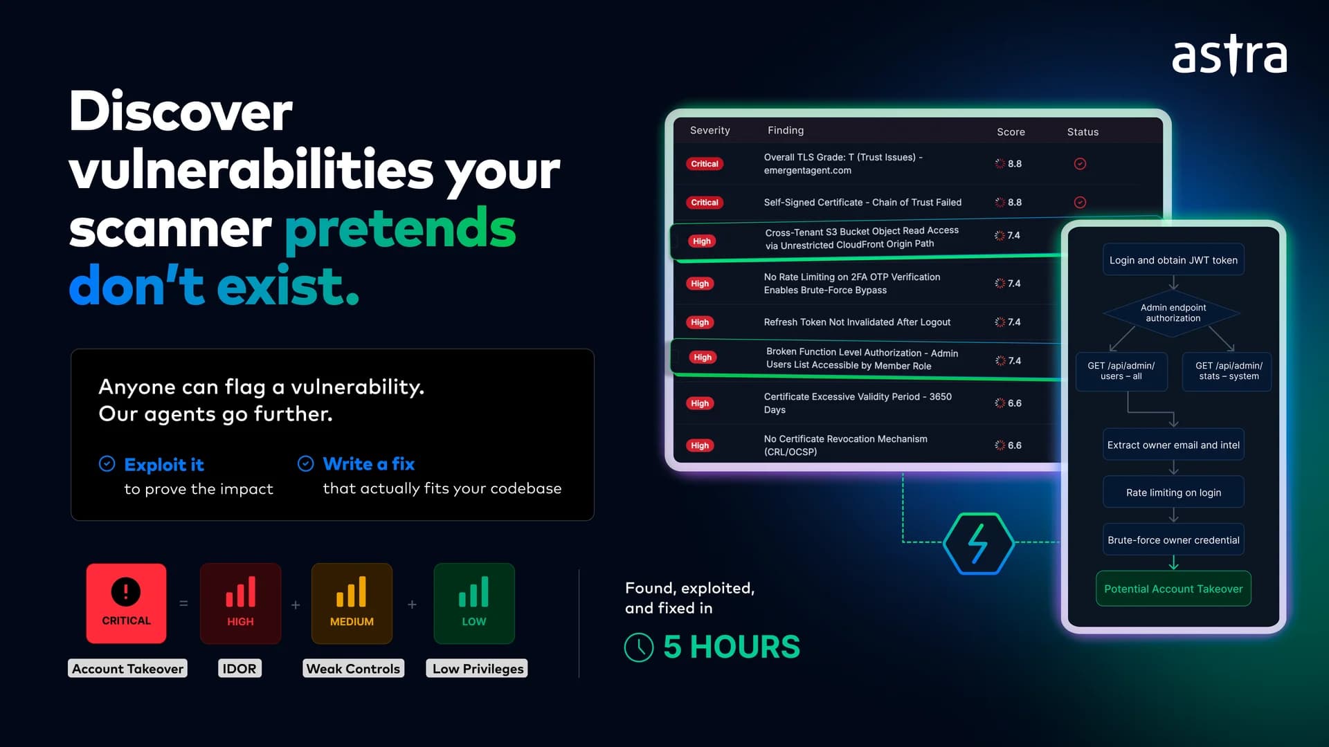 Astra Autonomous Pentest screenshot 2