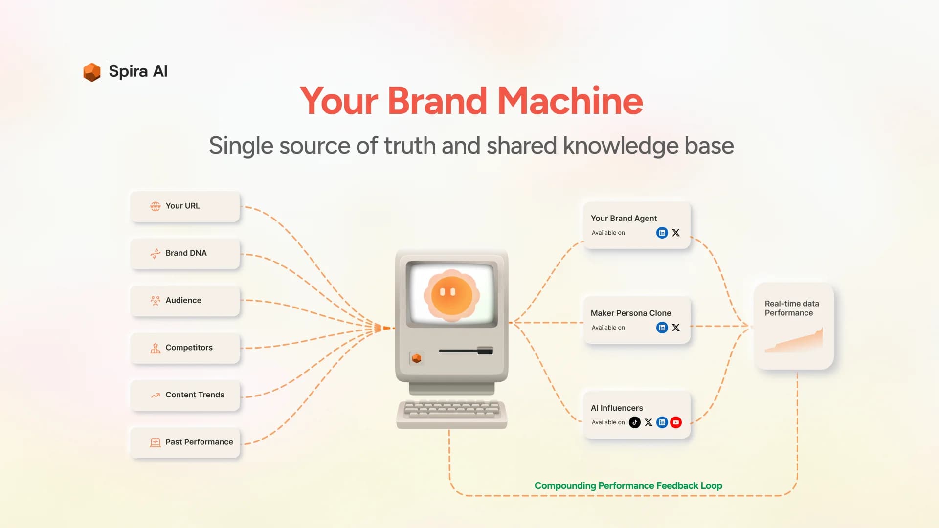 Spira for Product Hunt Makers screenshot 6