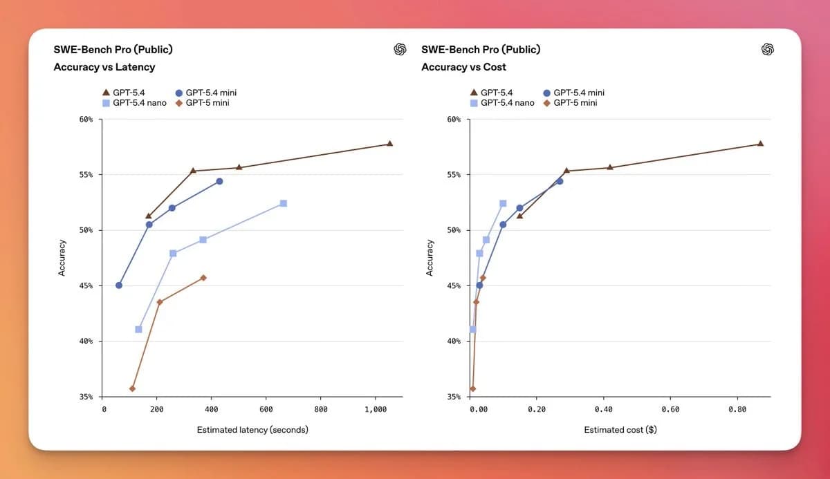 GPT‑5.4 mini and nano screenshot 3