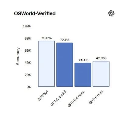 GPT‑5.4 mini and nano screenshot 5