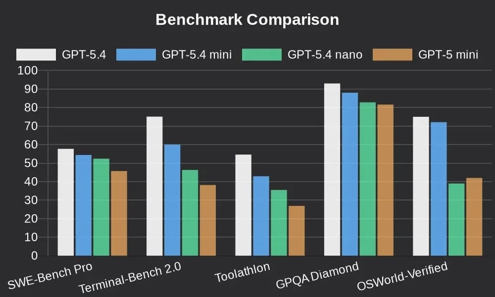 GPT‑5.4 mini and nano screenshot 6