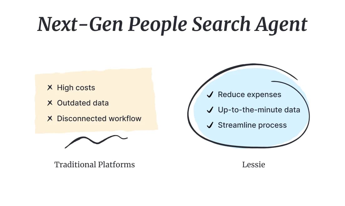 Lessie AI screenshot 2