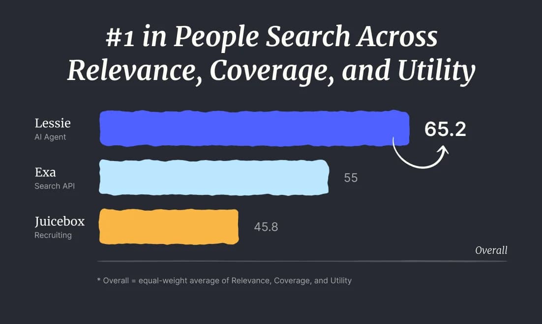 Lessie AI screenshot 7