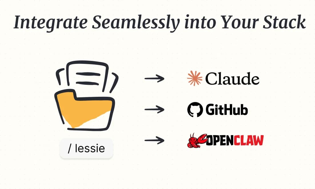 Lessie AI screenshot 8