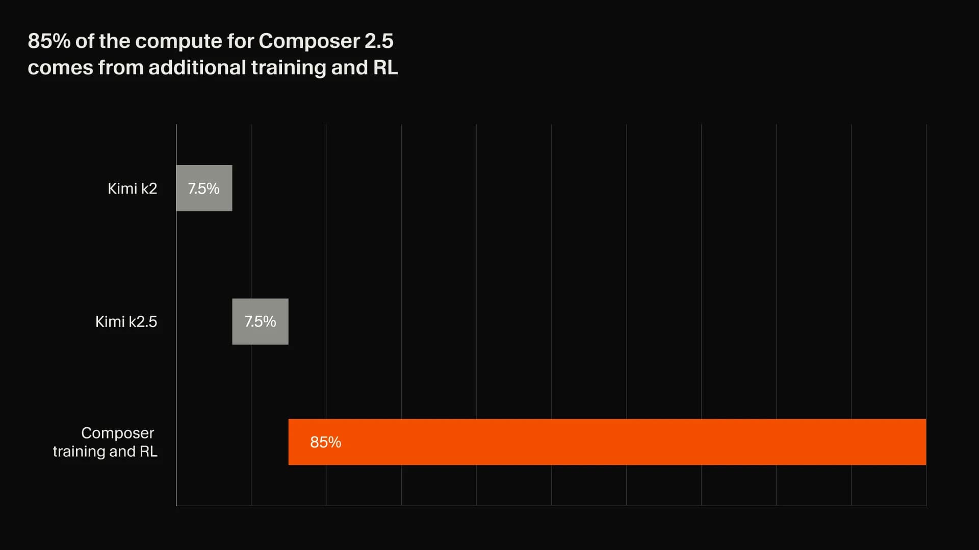 Composer 2.5 screenshot 2
