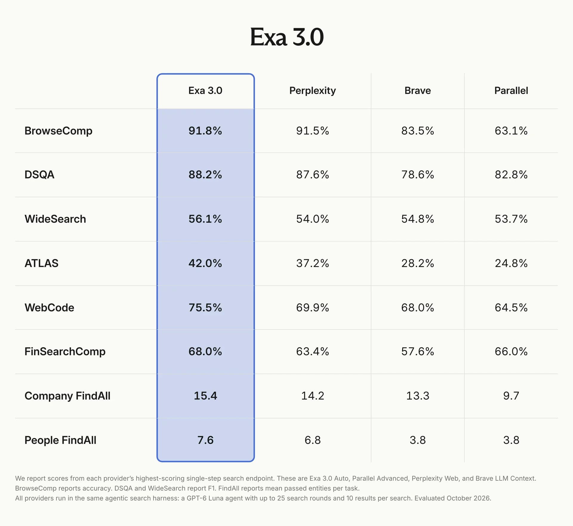 Exa 3.0 screenshot 1