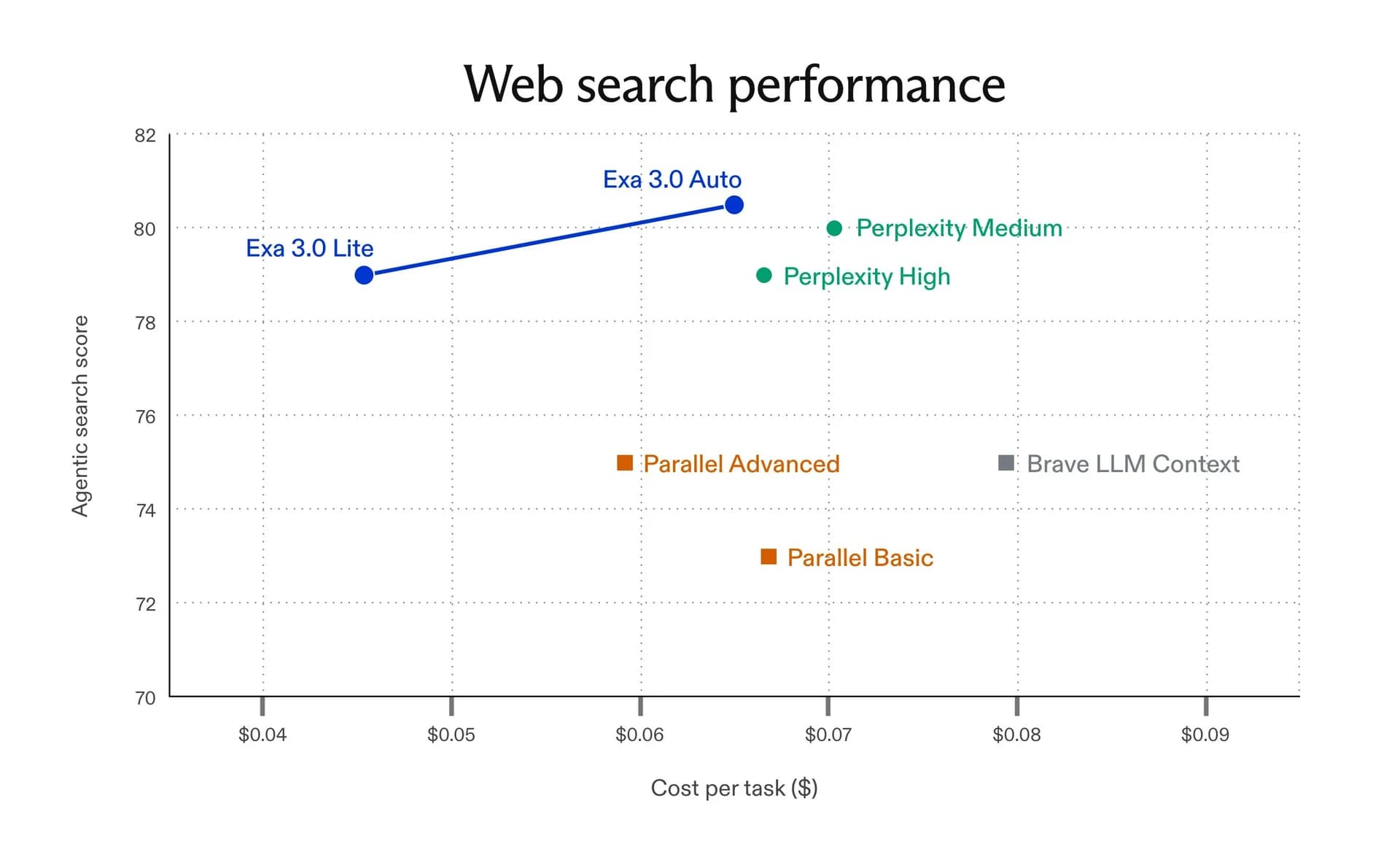 Exa 3.0 screenshot 2