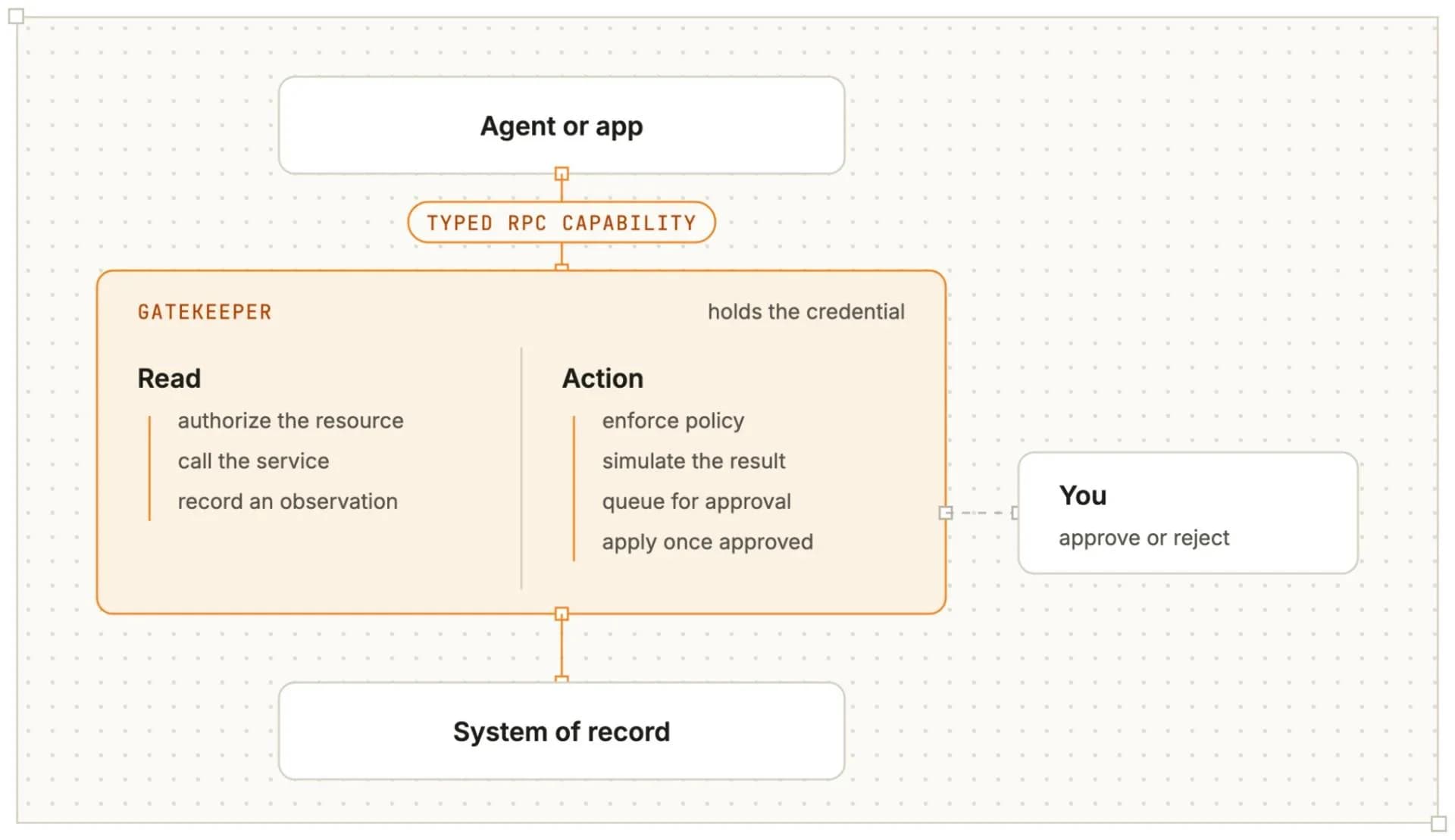 Cloudflare OS screenshot 3