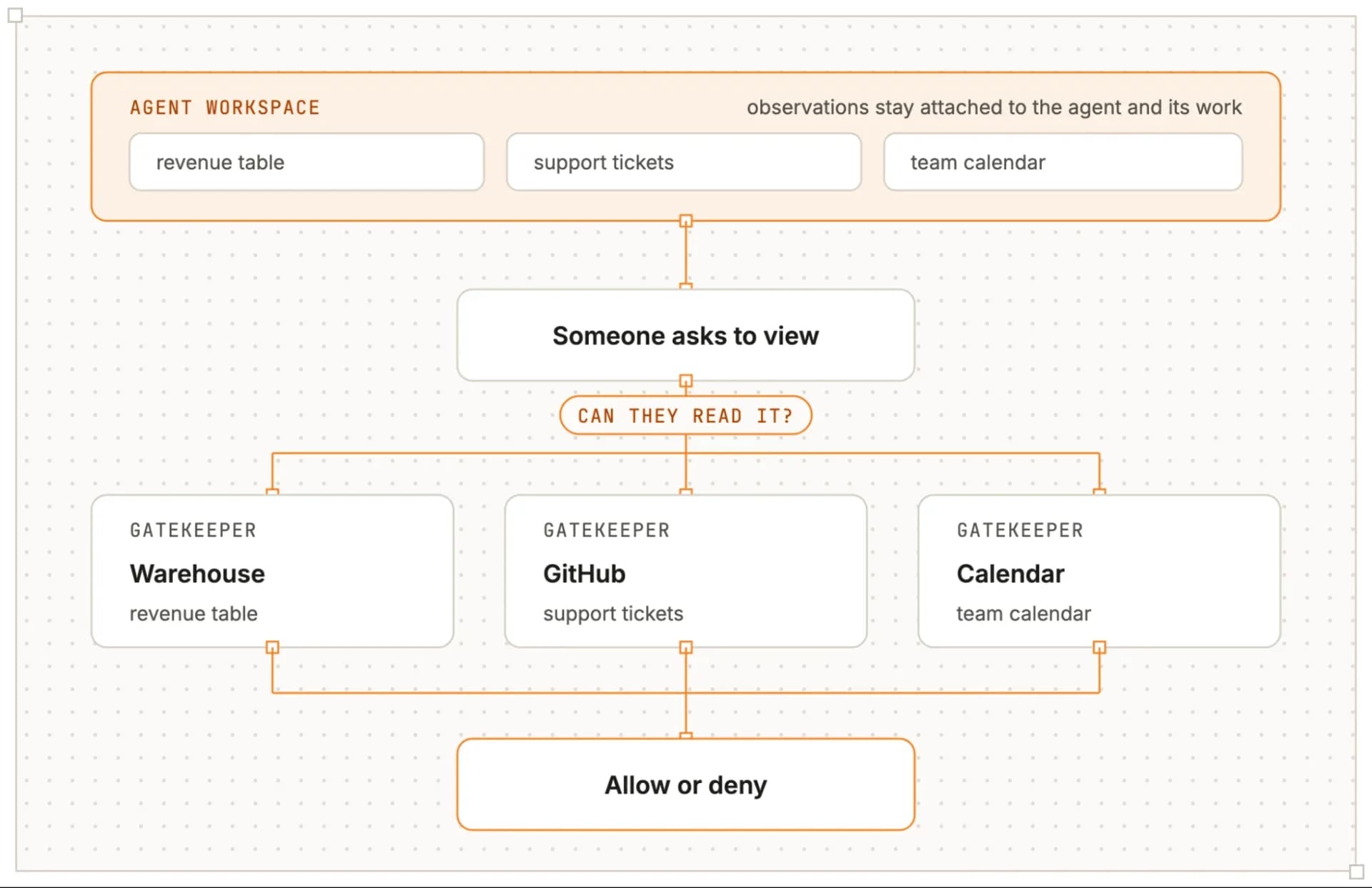 Cloudflare OS screenshot 4