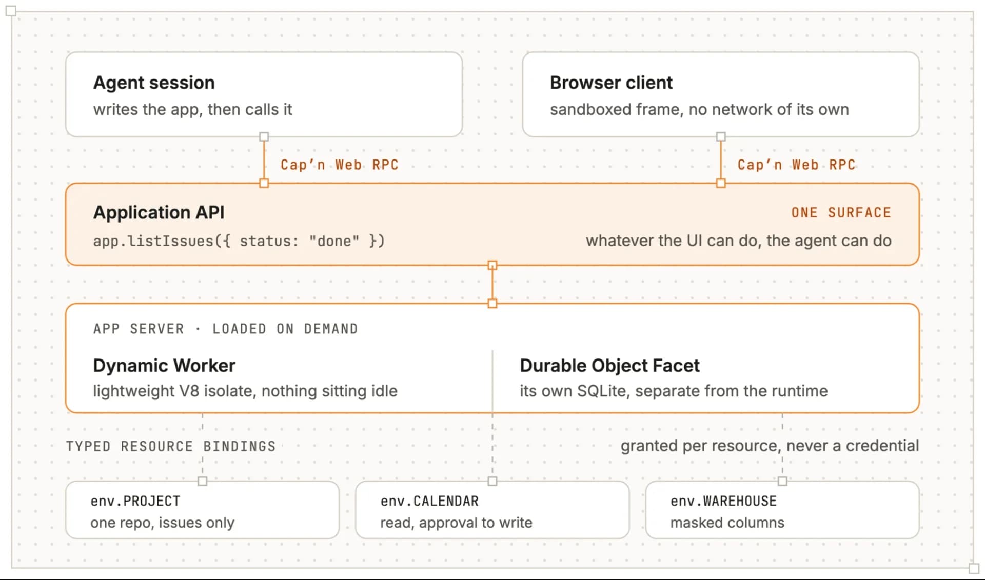 Cloudflare OS screenshot 5