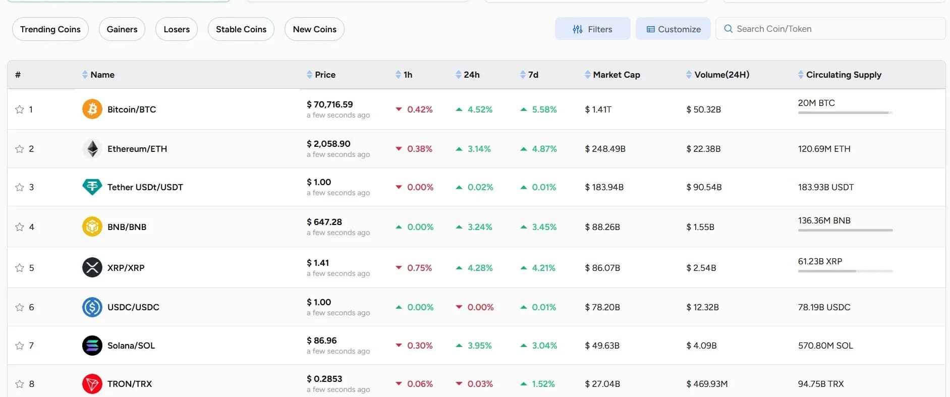 Coinpedia Markets - Crypto Portfolio Tracker screenshot 3