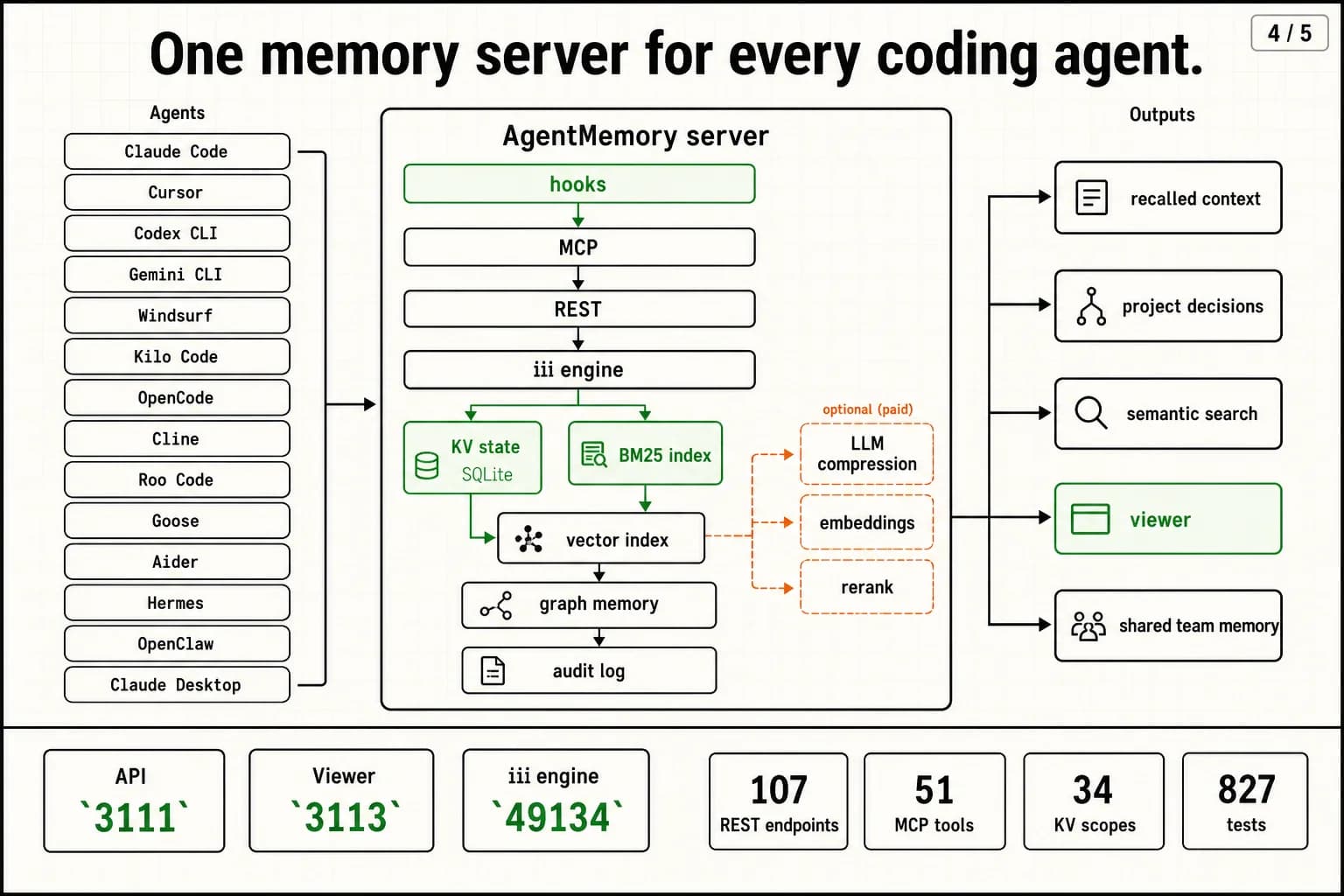 Agentmemory screenshot 6