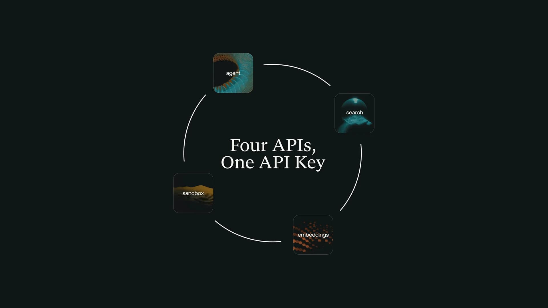 Perplexity API Platform screenshot 1