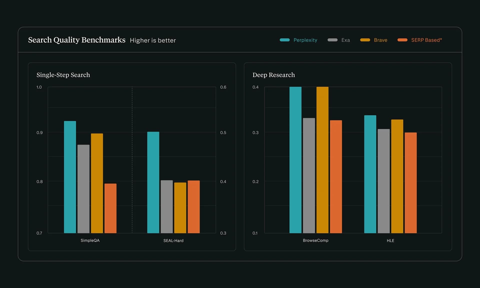Perplexity API Platform screenshot 2