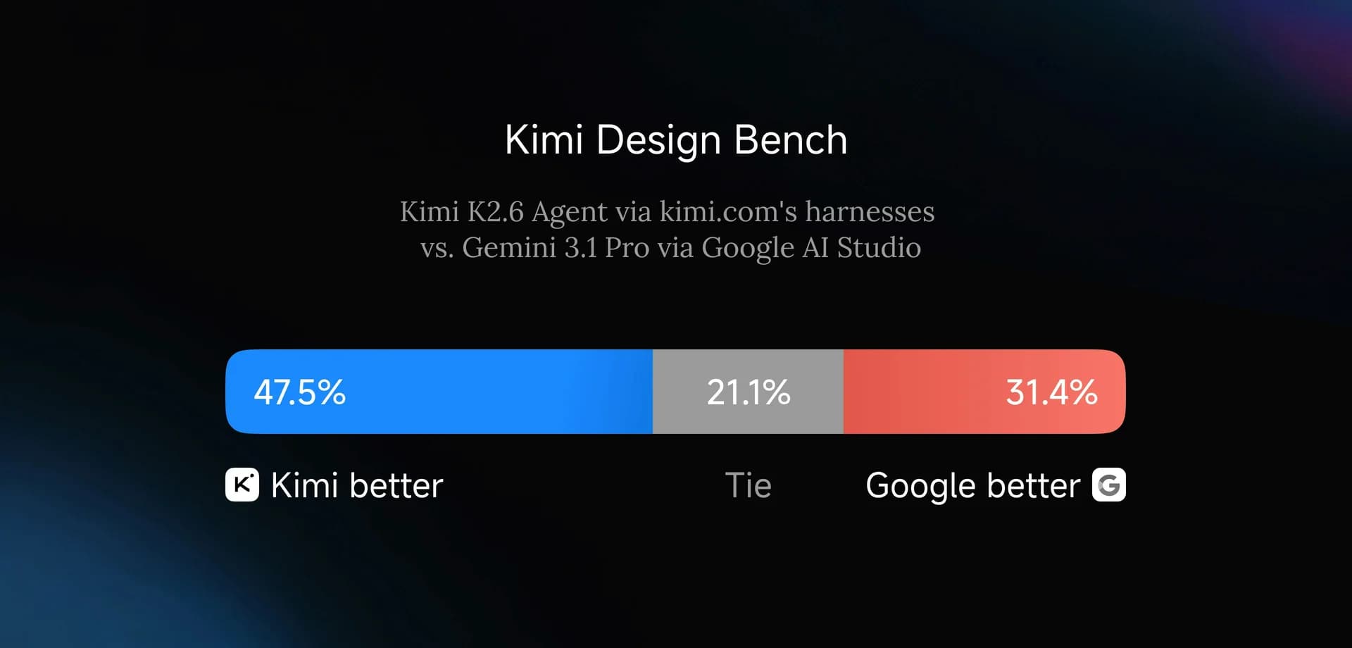 Kimi K2.6 screenshot 3