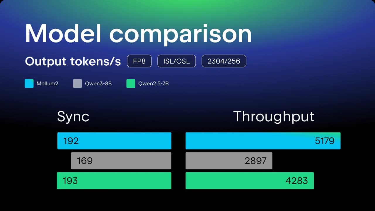 Mellum by JetBrains screenshot 3