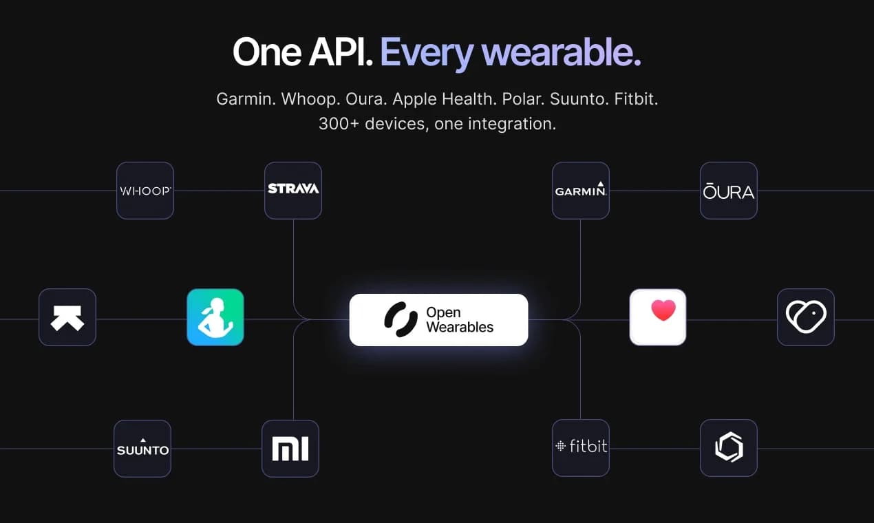 Open Wearables screenshot 2