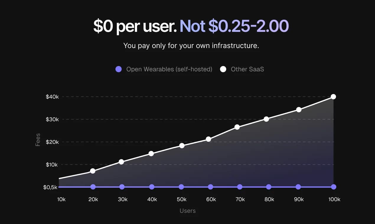 Open Wearables screenshot 4