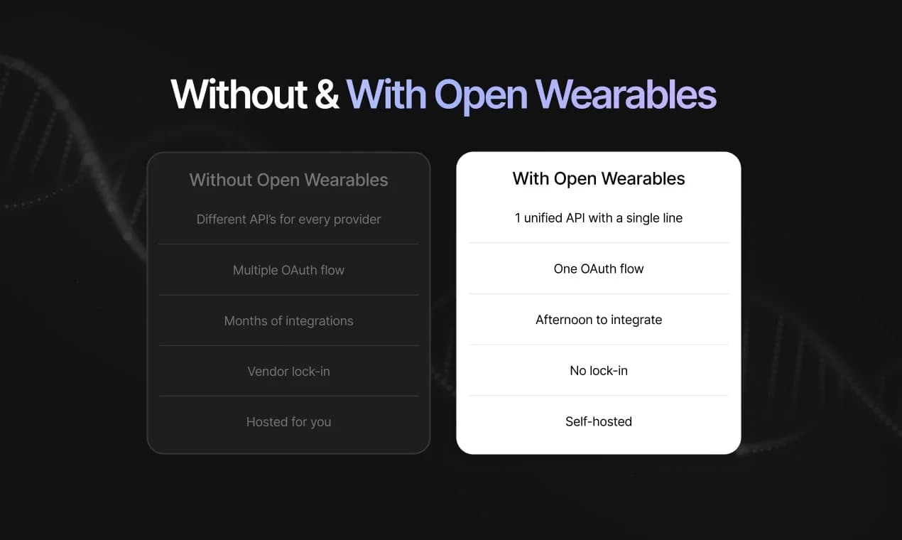 Open Wearables screenshot 5