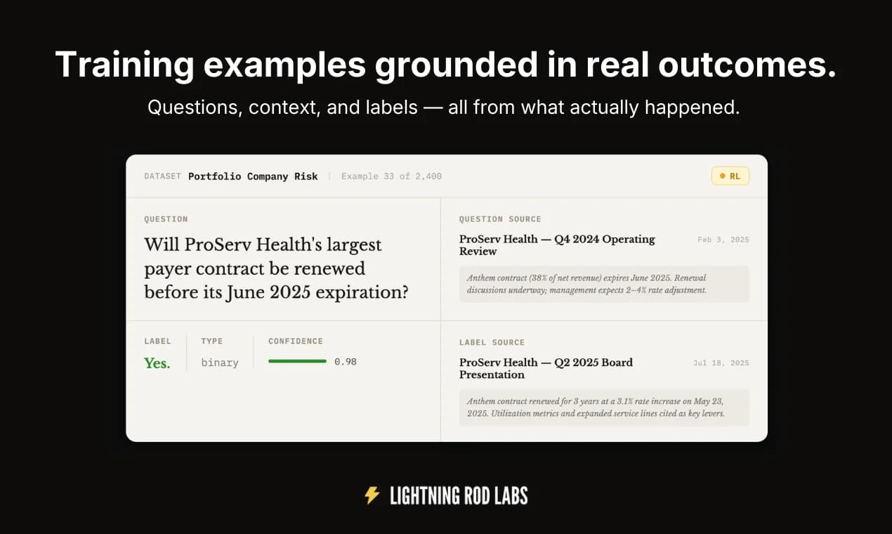 Lightning Rod screenshot 2