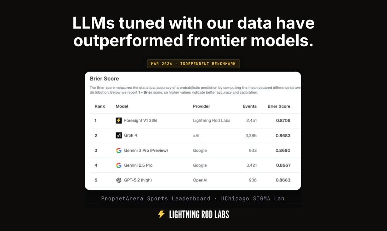 Lightning Rod screenshot 6