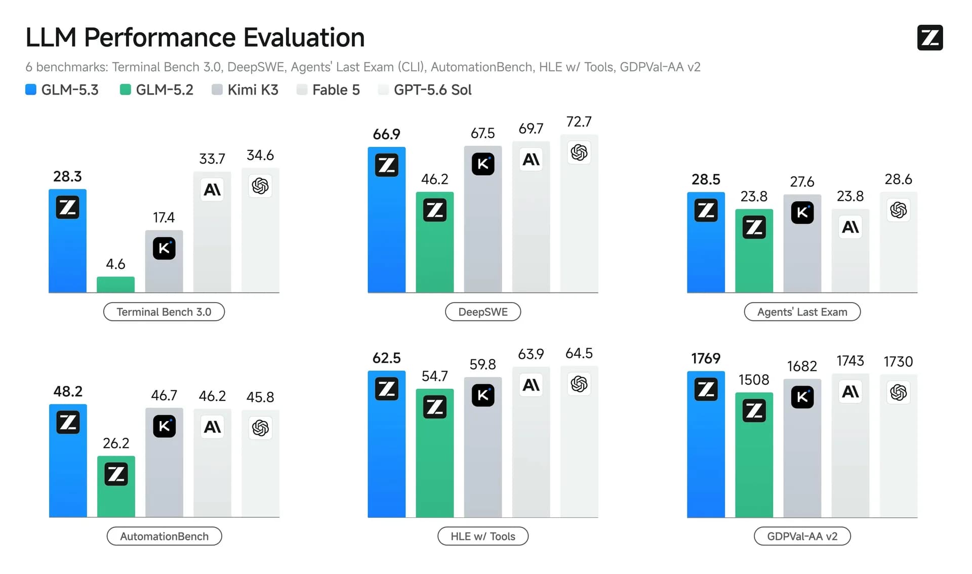 GLM-5.3 screenshot 1
