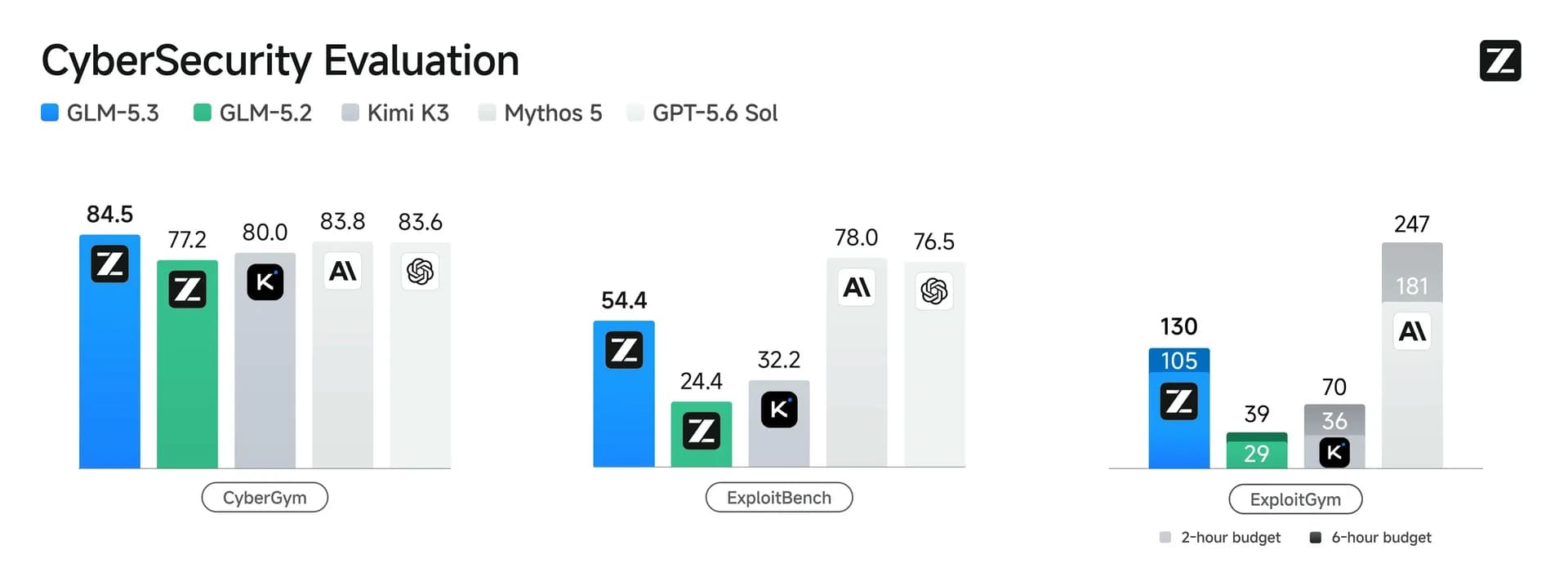 GLM-5.3 screenshot 3