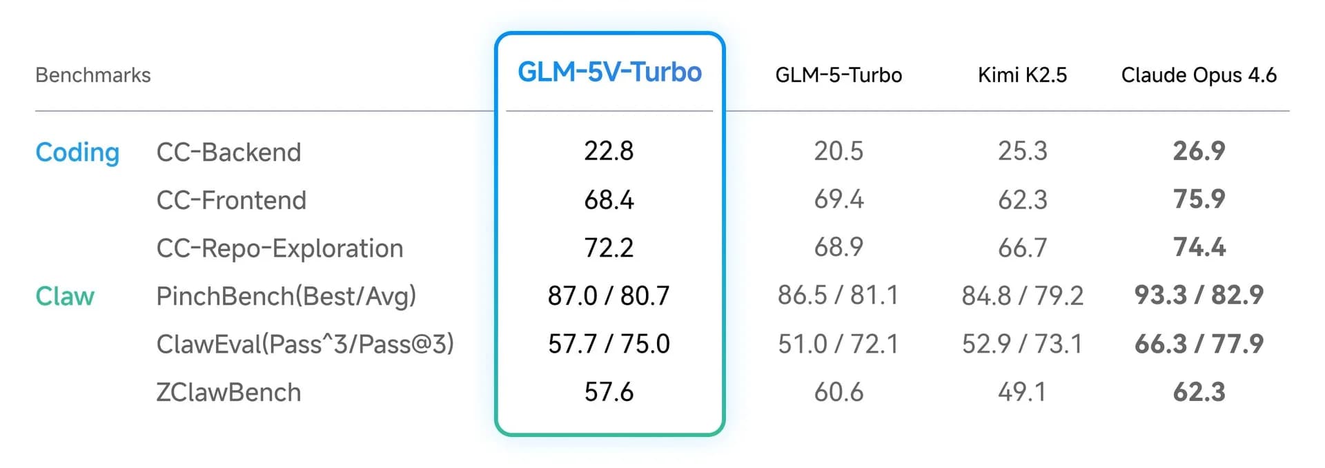 GLM-5V-Turbo screenshot 2