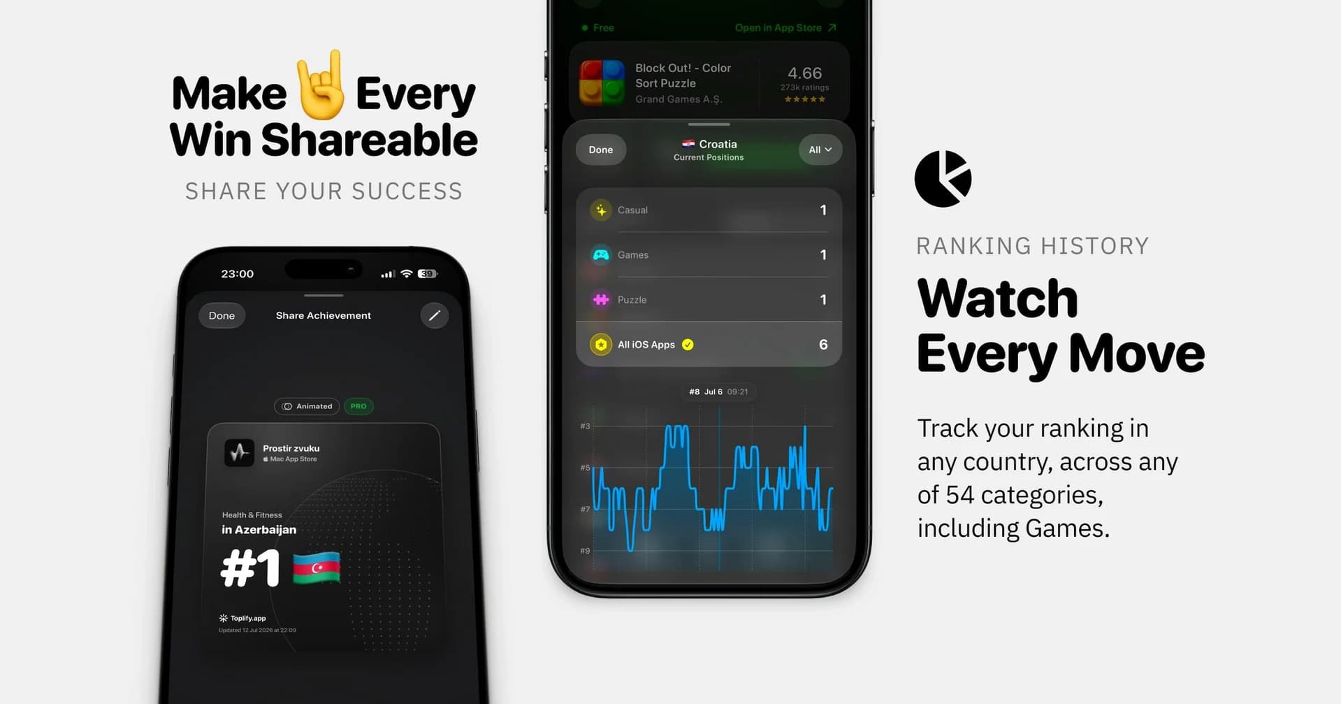 Toplify screenshot 3
