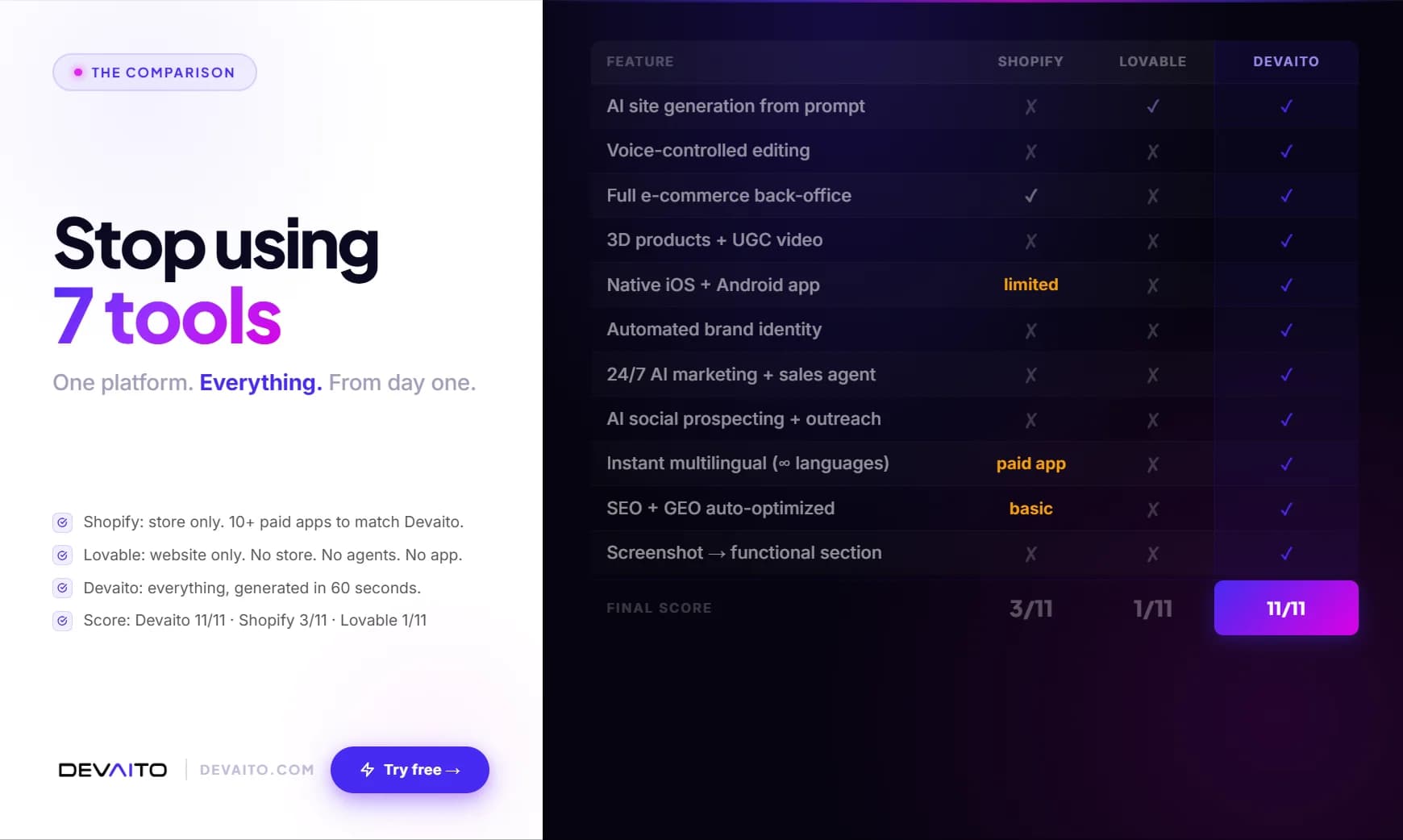 Devaito screenshot 6