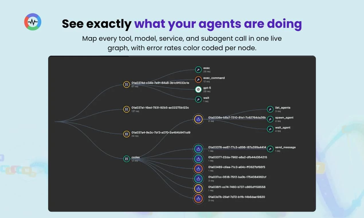 AI Observability by OpenObserve screenshot 2