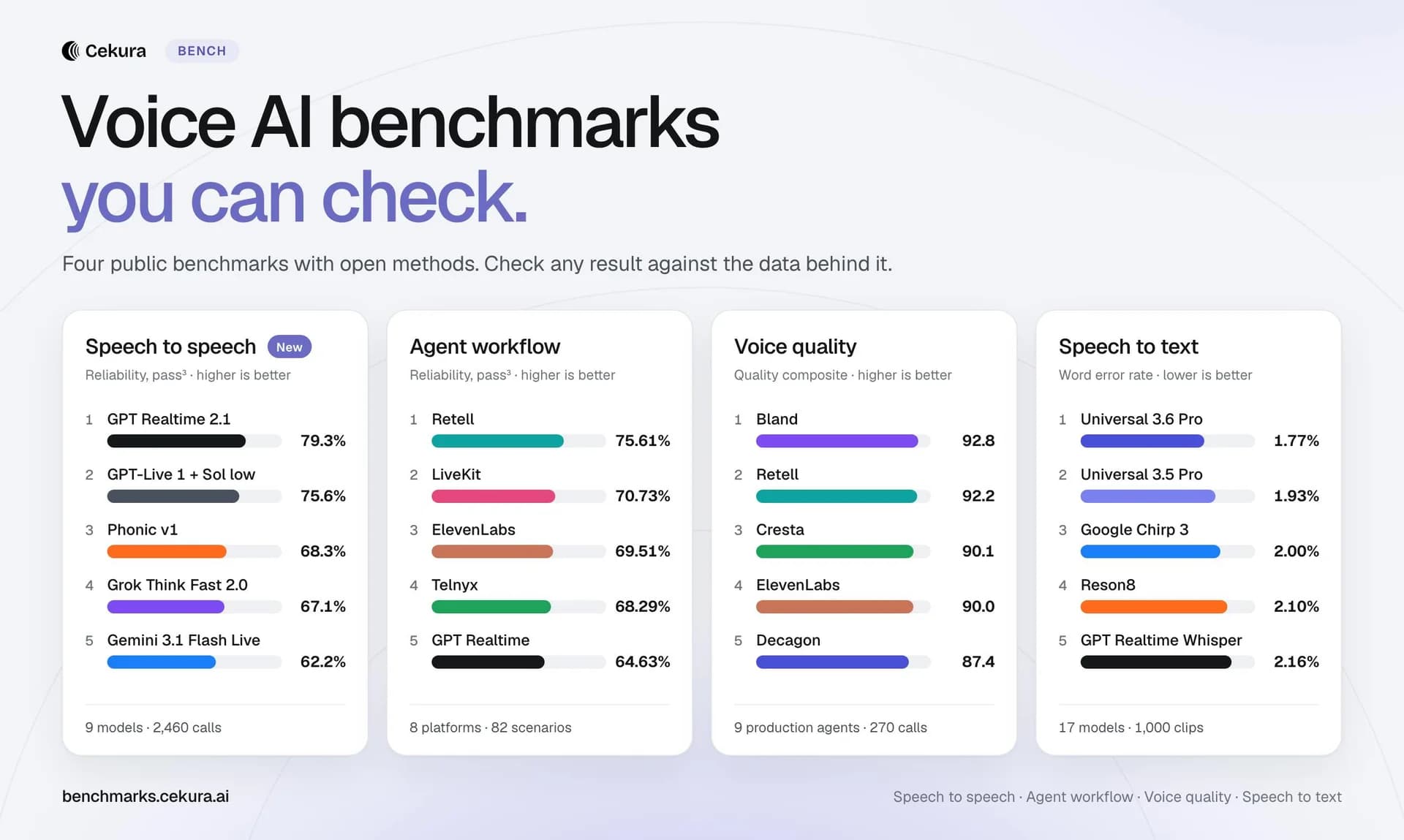 Cekura Bench screenshot 1