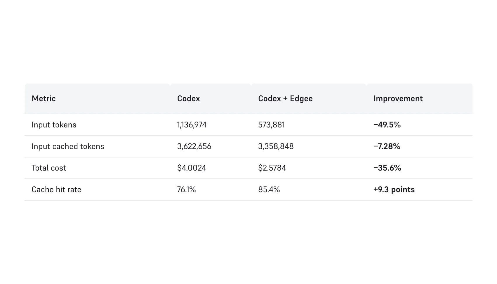 Edgee Codex Compressor screenshot 2