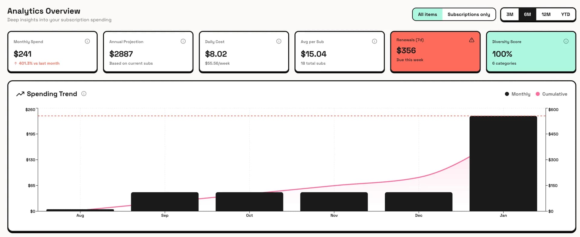 PayPing screenshot 3