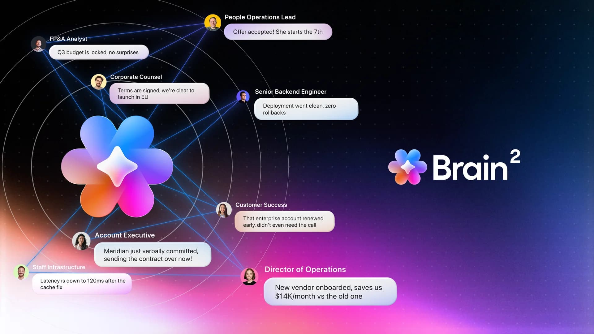 Brain² by ClickUp screenshot 2