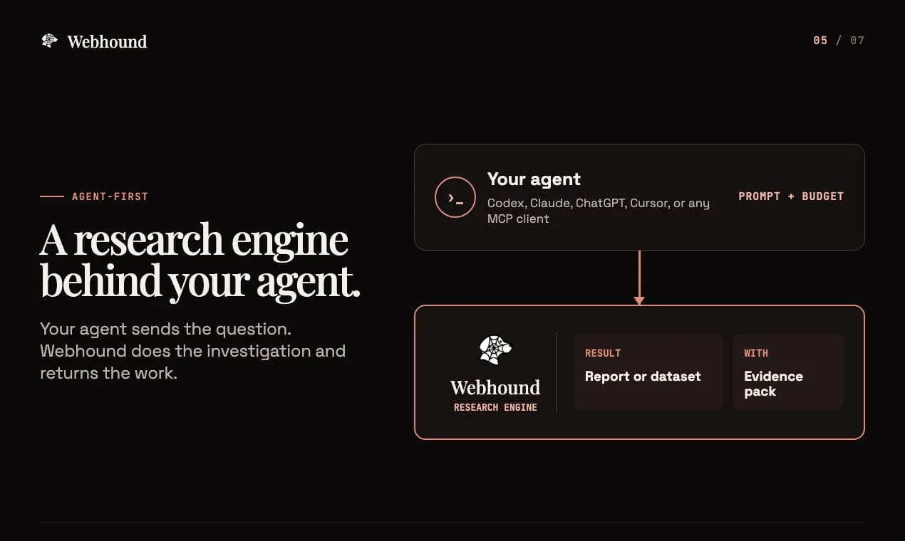 Webhound screenshot 5